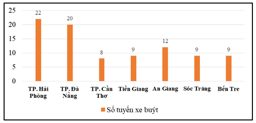 Đô thị Việt Nam - Thực trạng và định hướng chính sách