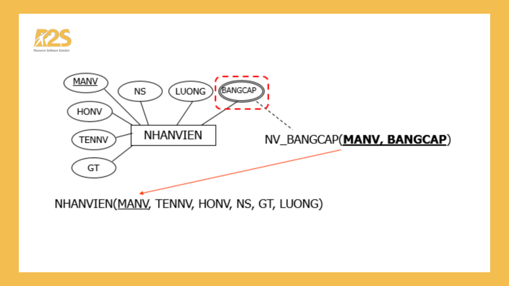 Mô hình dữ liệu quan hệ