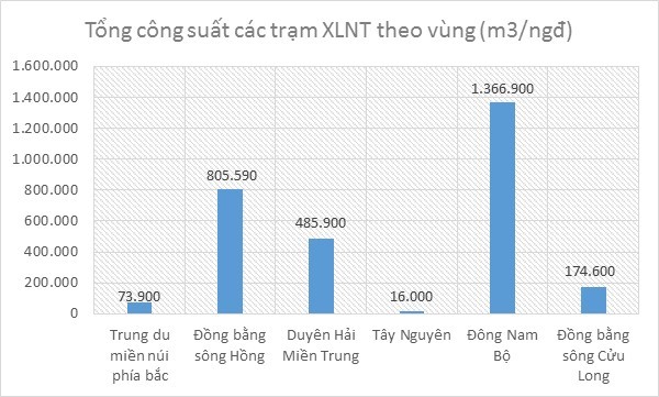 Đô thị Việt Nam - Thực trạng và định hướng chính sách