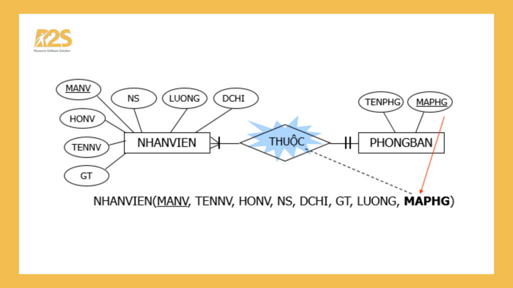 Mô hình dữ liệu quan hệ