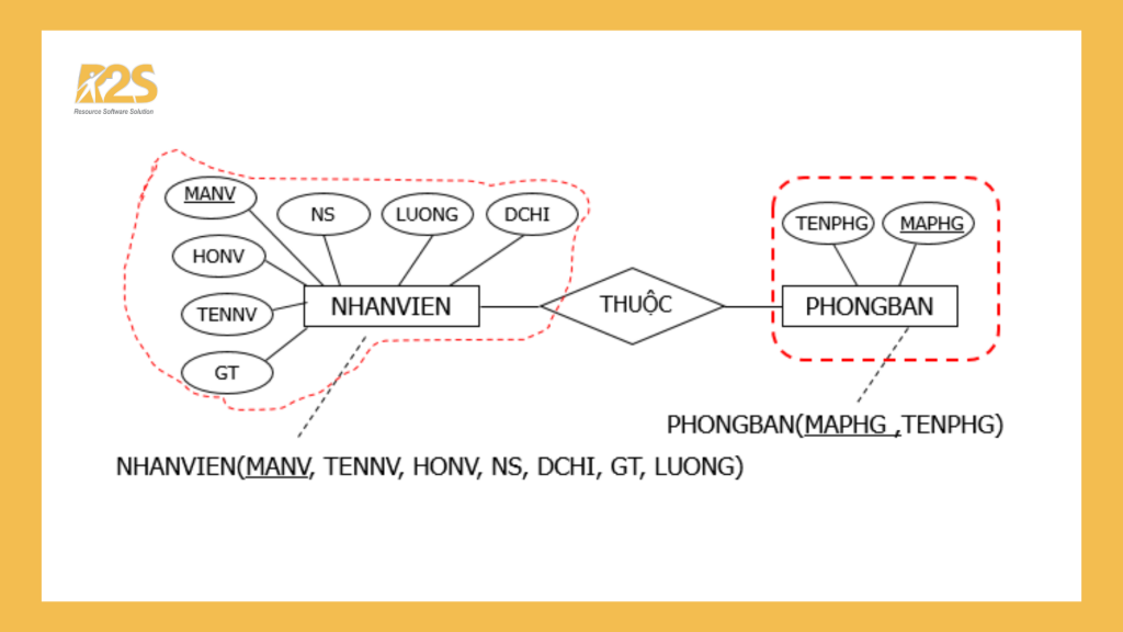 Mô hình dữ liệu quan hệ