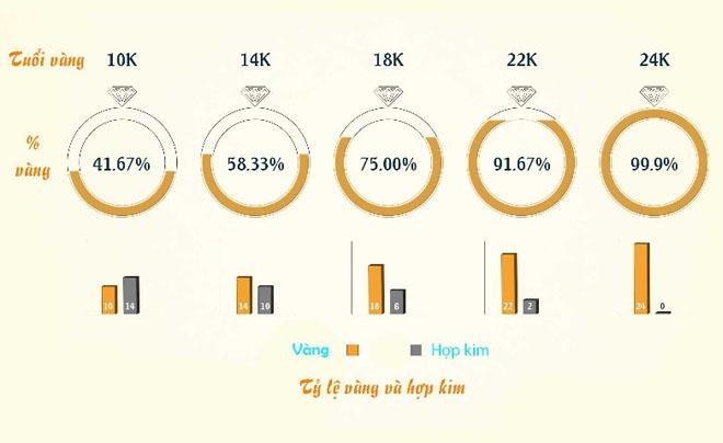 Giá 1 Chỉ Vàng Ta Hôm Nay - Vàng nhẫn 9999 bao nhiêu tiền