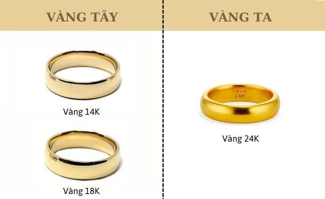 Giá 1 Chỉ Vàng Ta Hôm Nay - Vàng nhẫn 9999 bao nhiêu tiền