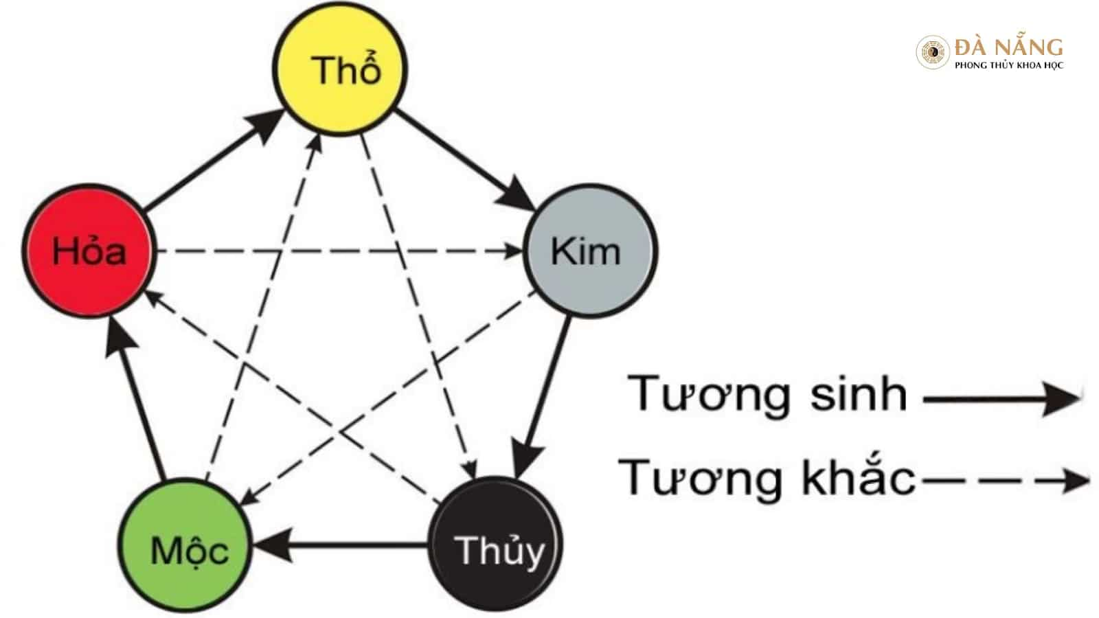 Mệnh Kim sinh năm nào? Tất tần tật những điều cần biết về mệnh Kim