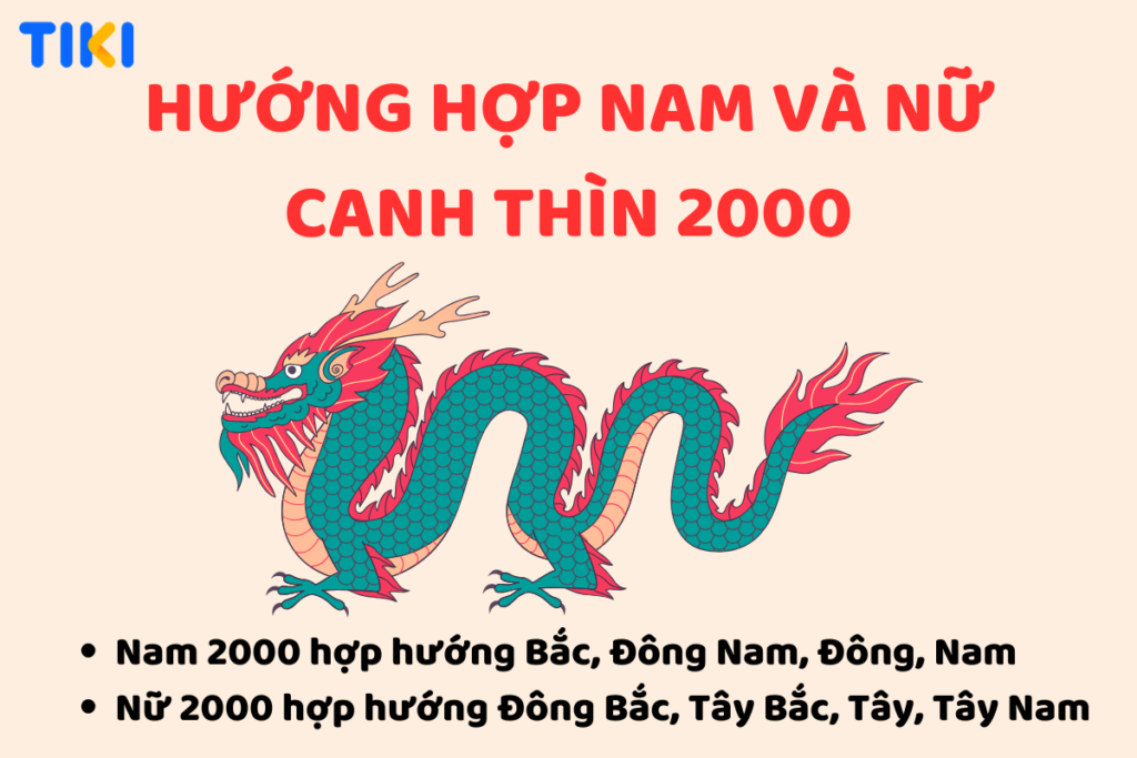 Nam, nữ sinh năm 2000 thuộc mệnh gì? Hợp tuổi với những gì, hợp màu nào, hướng nào là tốt?