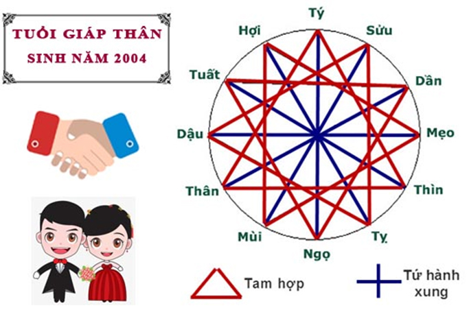 Xem mệnh đoán tương lai: 2004 mệnh gì?