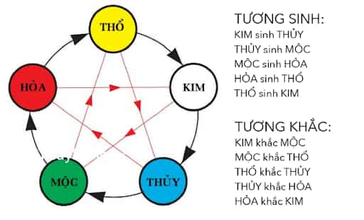 Mệnh Kim sinh năm nào? Tất tần tật những điều cần biết về mệnh Kim