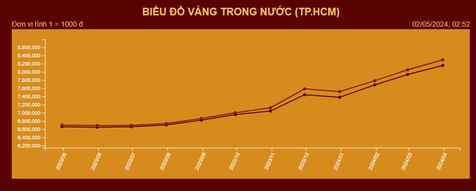 Vàng Mi Hồng là gì? Cập nhật giá vàng Mi Hồng hôm nay