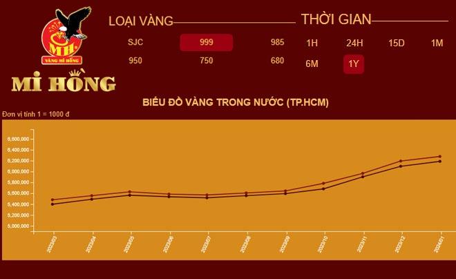 Vàng Mi Hồng là gì? Cập nhật giá vàng Mi Hồng hôm nay