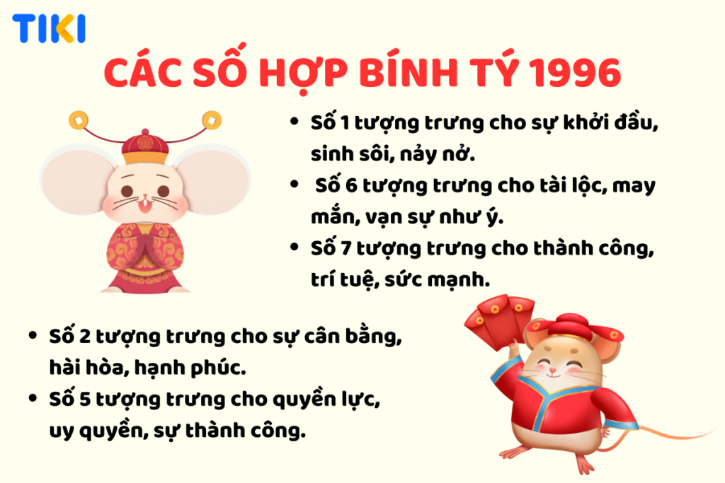 Khám phá bí ẩn của tuổi Bính Tý 1996: Mệnh, màu sắc, và tuổi hợp nhất là điều mà chúng tôi sẽ tiết lộ!