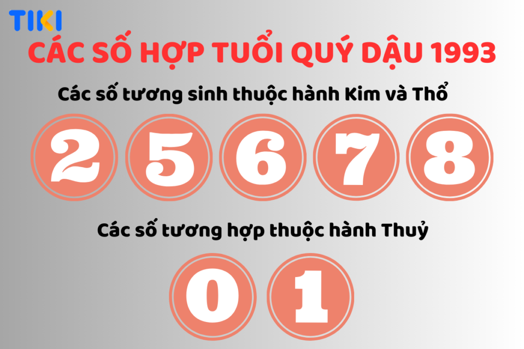 Tuổi 1993 mệnh gì? Màu sắc phong thủy và sự hòa hợp với các cung