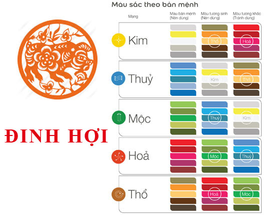 Sinh năm 2007 mệnh gì? Tuổi Đinh Hợi 2007 nên mặc gì cho hợp mệnh?