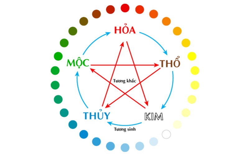 1995 mệnh gì? Khám phá tính cách vận mệnh tuổi 1995 từ A đến Z