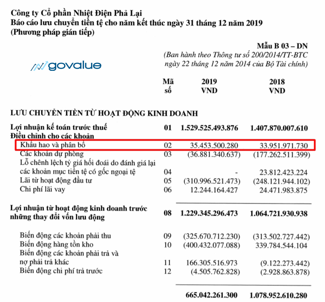 EBIT và EBITDA: Cách tính và áp dụng trong đầu tư (CHUẨN)