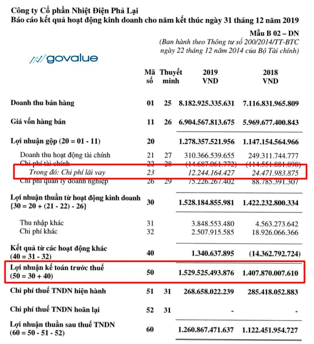 EBIT và EBITDA: Cách tính và áp dụng trong đầu tư (CHUẨN)