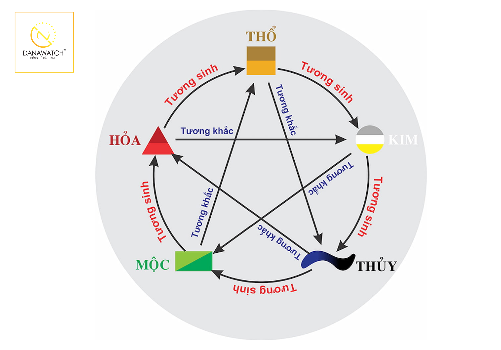 Tuổi Giáp Tuất 1994 thuộc mệnh gì? Hợp tuổi nào, màu nào?