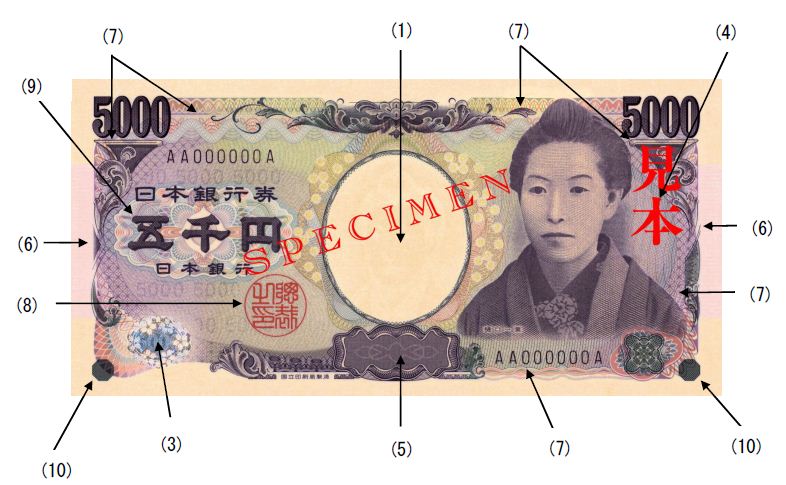 Security Features of Bank of Japan Notes