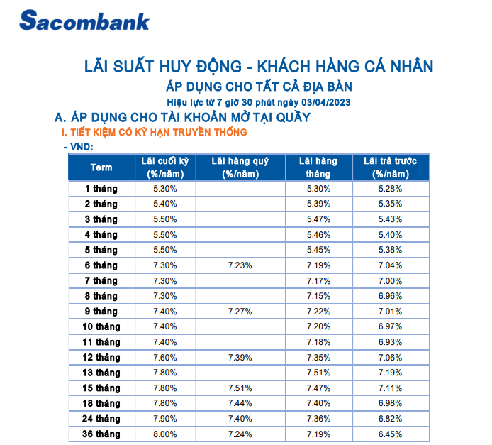 Có 500 triệu gửi tiết kiệm ngân hàng nào hưởng lãi cao, an toàn nhất?