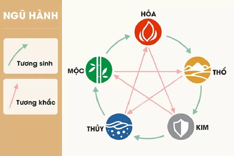 2006 tuổi gì? Tìm hiểu tính cách, vận mệnh, sự nghiệp