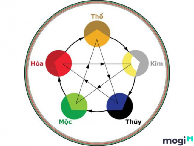 Mệnh Số Bí ẩn của Năm 2009: Những Điều Bạn Chưa Biết