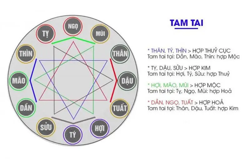 Sinh năm 2004 mệnh gì?