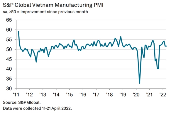 PMI là gì? Ý nghĩa và cách tính chỉ số quản lý thu mua PMI?