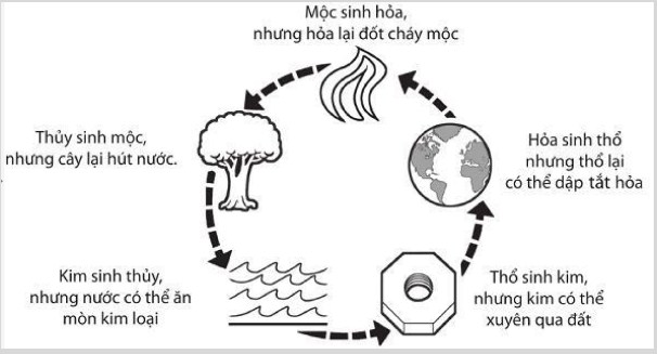 Mệnh thủy hợp màu gì nhất và kiêng kỵ màu gì?