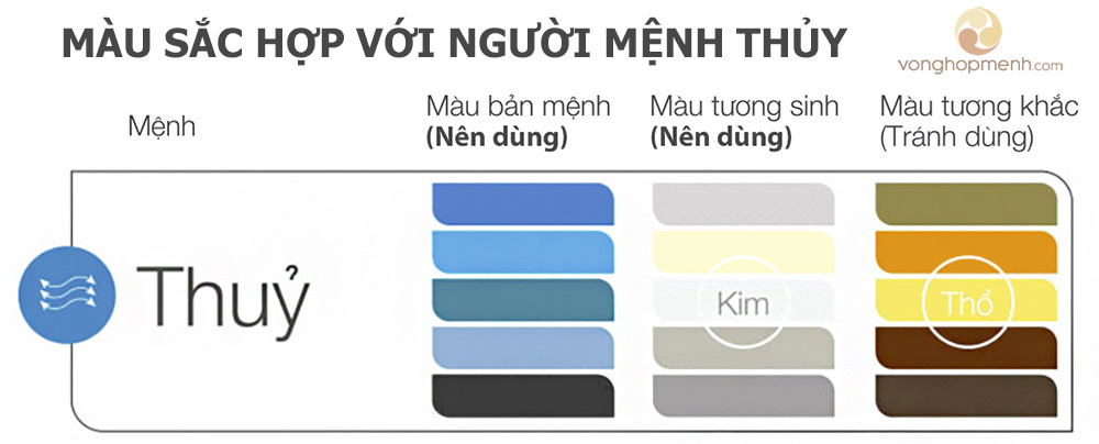 Mệnh thủy hợp màu gì? (Lưu ý quan trọng) về màu hợp mệnh thủy