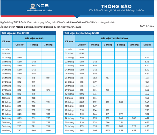 Có 500 triệu gửi tiết kiệm ngân hàng nào hưởng lãi cao, an toàn nhất?