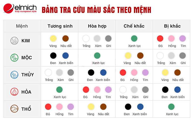 Tuổi Tuất hợp màu gì? Kỵ màu gì? Sự nghiệp và hôn nhân người tuổi Tuất