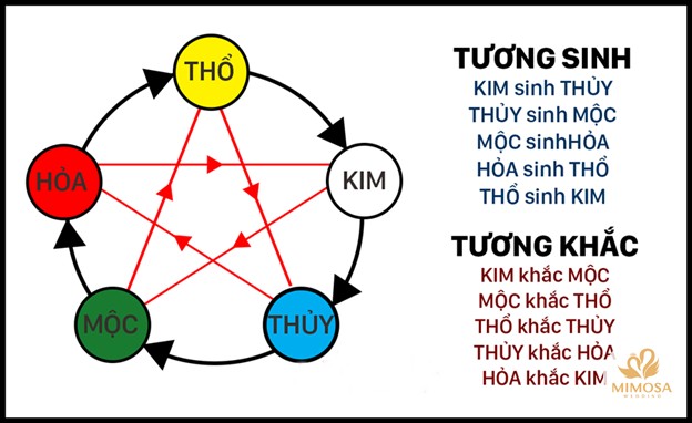 Sinh năm 1997 tuổi Đinh Sửu hợp tuổi nào, mệnh gì và màu gì?