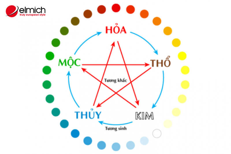 Mệnh Thuỷ hợp cây gì thì thu hút tài lộc, tránh cây gì để loại bỏ vận xui!