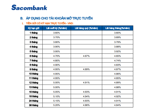 100 triệu gửi ngân hàng Sacombank lãi suất bao nhiêu?