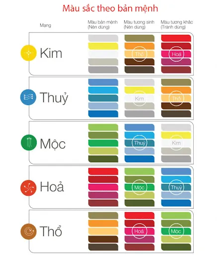 Tầm quan trọng và cách lựa chọn màu phong thủy hợp mệnh