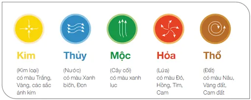 Tầm quan trọng và cách lựa chọn màu phong thủy hợp mệnh