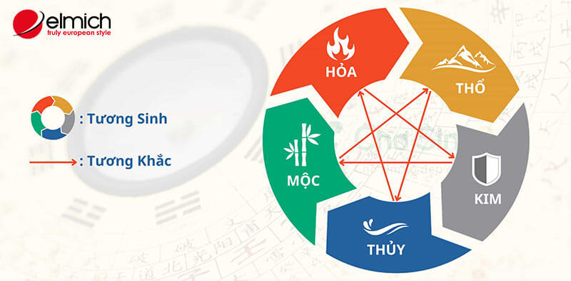 Mệnh Thuỷ hợp mệnh gì? Các yếu tố giúp người mệnh Thuỷ thành công