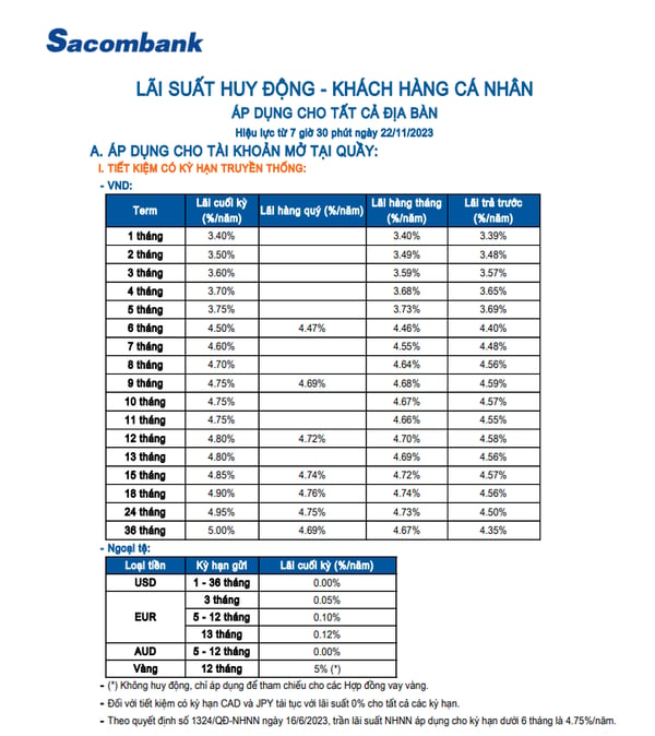 100 triệu gửi ngân hàng Sacombank lãi suất bao nhiêu?