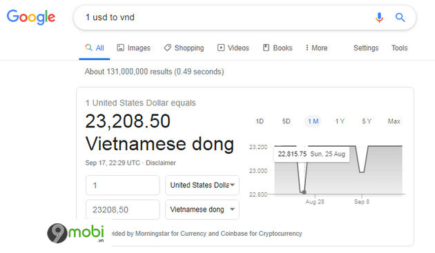 Tính bằng tiền Việt Nam, 10.000 USD là bao nhiêu?