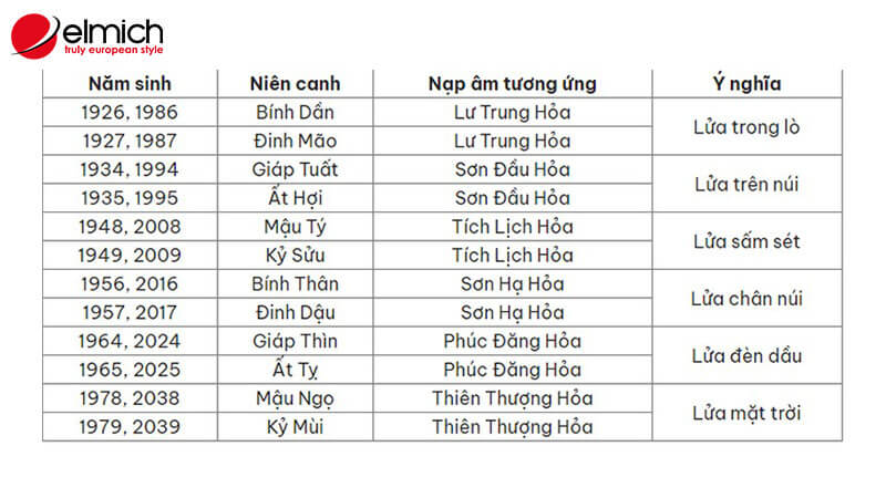 Mệnh Hỏa hợp mệnh gì? Hé lộ bí quyết giúp người mệnh Hỏa thành công