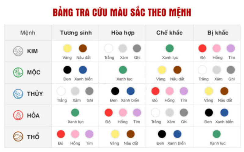 Mệnh Thổ hợp màu trắng không? Có nên mua iPhone màu trắng?