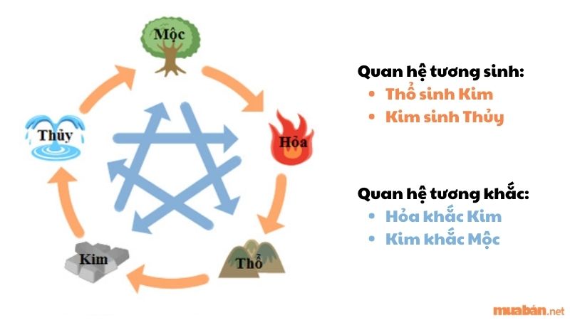 Mệnh Kim là gì? Chi tiết kiến thức phong thuỷ dành cho người mệnh Kim