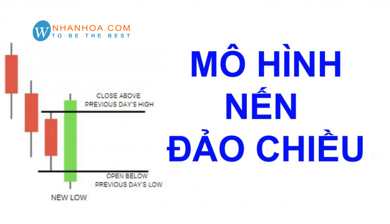 Mô hình nến đảo chiều