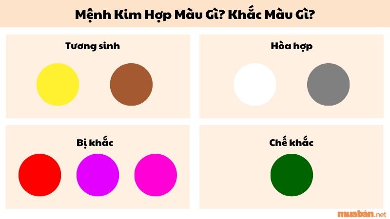 Mệnh Kim là gì? Chi tiết kiến thức phong thuỷ dành cho người mệnh Kim