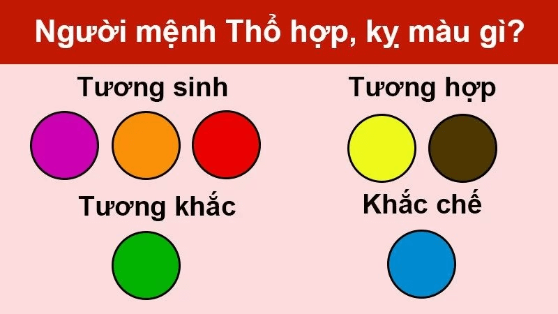 Mệnh Thổ hợp màu trắng không? Có nên mua iPhone màu trắng?