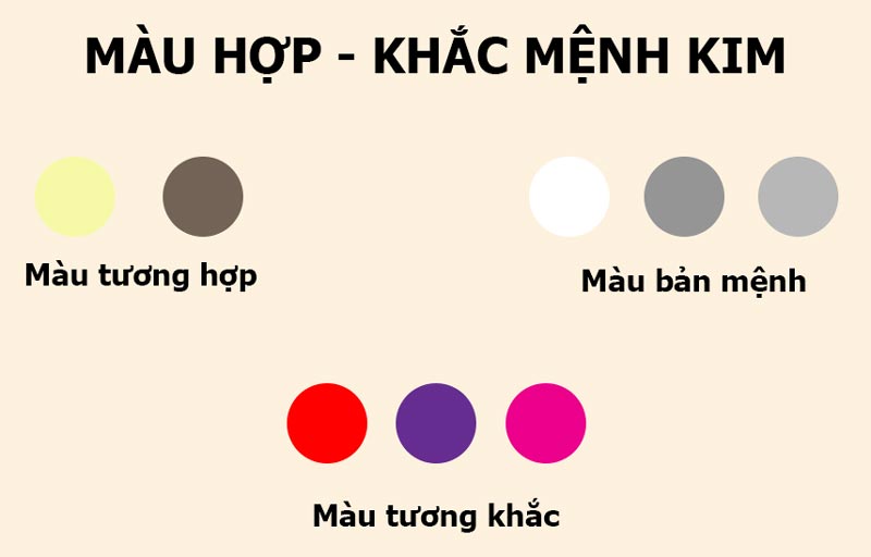 Mệnh Kim hợp số nào? Gợi ý màu sắc điện thoại may mắn cho người mệnh Kim