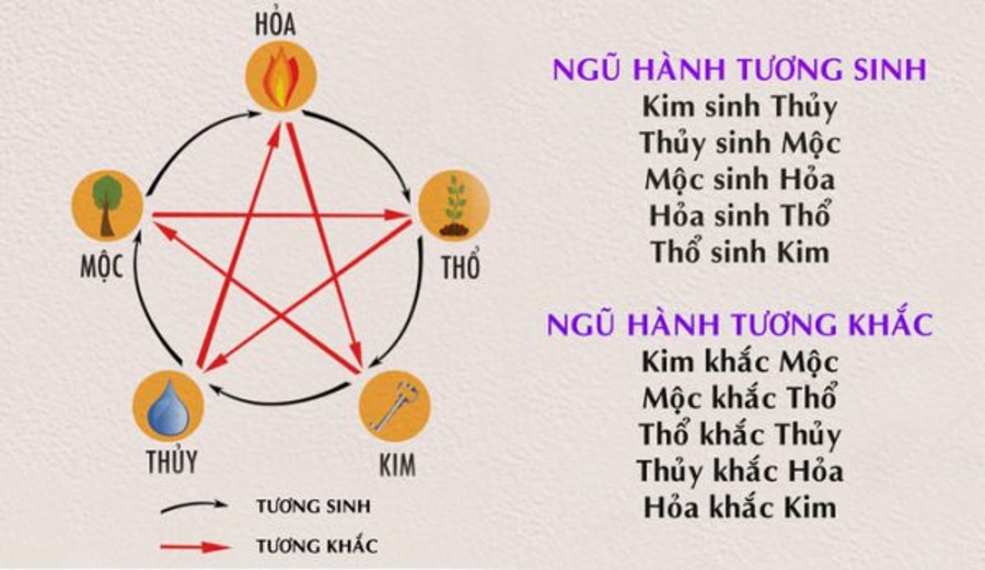 Mệnh kim hợp màu gì, kỵ màu gì? Năm sinh người mệnh Kim