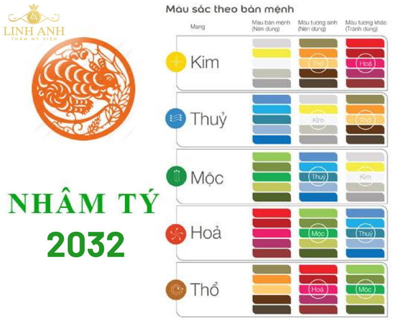 2032 mệnh gì? Tử vi tuổi Nhâm Tý nam mạng sinh năm 2032