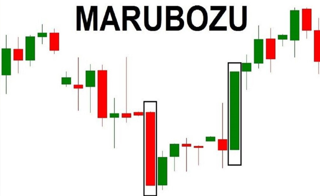 Nến marubozu là gì? Cách giao dịch với nến marubozu trong đầu tư chứng khoán