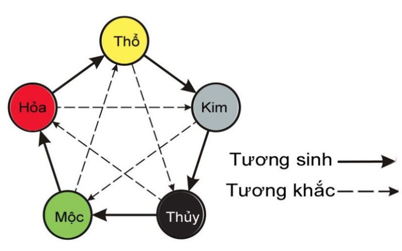 Người mệnh Kim hợp hướng nhà nào? Kỵ hướng nào?