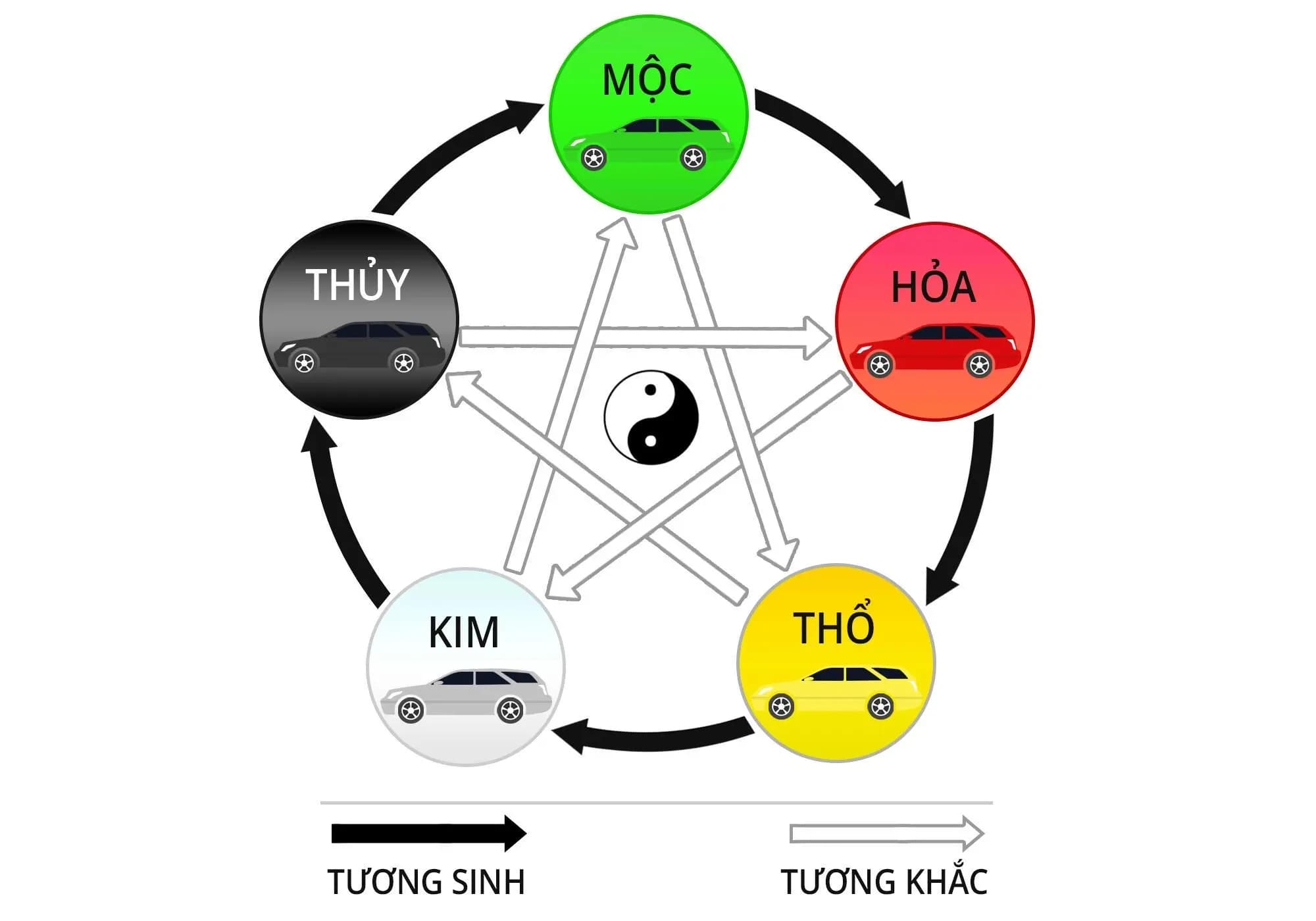 Khám Phá Bí Mật Xem Mệnh Theo Năm Sinh